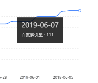 百度索引量